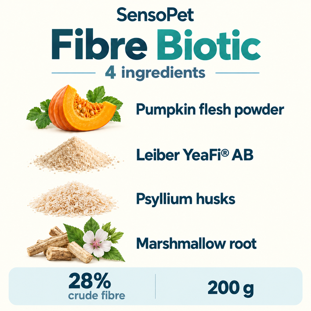 Fibre Biotic: pumpkin flesh powder, Leiber YeaFi AB, psyllium husks and marshmallow root. 28% crude fibre, 200 g.